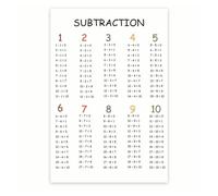FNYUVNFAF Subtraction Table Poster - Math Facts Practice Chart for Elementary Classroom - Laminated Learning Decor & Teaching Supply Unframed,08x12inch(20x30cm)