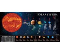 FNYUVNFAF The Solar System Educational Poster - Laminated Planets Chart for Classroom, Homeschool, Astronomy Learning, Large Wall Decor for Kids Framed,16x24inch(40x60cm)