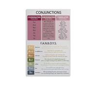 FNYUVNFAF Writing Posters for Classroom - Subordinating Conjunctions Poster, Complex Sentence Structure Educational Wall Art, ELA Middle School High School Framed,08x12inch(20x30cm)