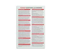 FODMAP Diet Info Chart Poster Complete Visual Guide to High and Low FODMAP Foods for IBS(Framed,08x12inch(20x30cm))