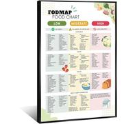 Fodmap Food List and Low Fodmap Snacks Poster, Gluten Free Diet Meal Prep Grocery Chart Nutrition Guide Gut Health and Meal Planning Kitchen Decor Metal Tin Sign 20 x 30 cm