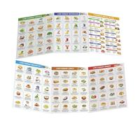 Fodmap - Poster per lista degli alimenti, dieta a basso contenuto di fodmap, cibo amichevole di Fodmap, degli alimenti Fodmap degli alimenti, opuscolo guida stampabile nutrizionale -