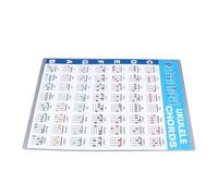 Foglio di Accordi per Ukulele, Poster per L'apprendimento degli Accordi di Ukulele Grafico Portatile per L'apprendimento degli di Guida di Riferimento Educativo