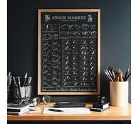 FOLLYGRAPH Poster di Stock Market - Technical Analysis Print (A2 (42 x 60 cm) nero
