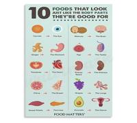 Food Body Connection Poster Anatomy Nutrition Look Alike Wall Chart