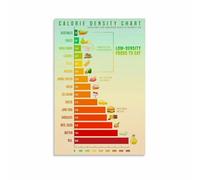 Food Carbon Footprint Chart Environmental Impact Poster Canvas Wall Art Eco Kitchen Decor(Framed,12x18inch(30x45cm))