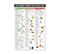 Food Choices Made Simple Poster - Glycemic Index Reference Chart for Balanced Nutrition, Kitchen Wall Art for Healthy Home(Unframed,16x24inch(40x60cm))