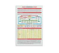 Food Combining Chart Poster Healthy Digestion Guide Reference Wall Art for Kitchen Pantry(Framed,16x24inch(40x60cm))