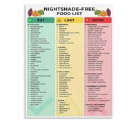Food Group Reference Poster for Nutrition Class and Home Kitchen Study Area