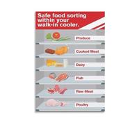 Food Handler Safety Poster Walk in Cooler Refrigerator Guide Canvas Wall Art for Chefs Training(Unframed,16X24inch(40X60cm))