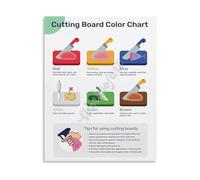 Food Handling Safety Color Coded Cutting Board Chart Canvas Wall Art for Kitchen Dining Room(Framed,08x12inch(20x30cm))