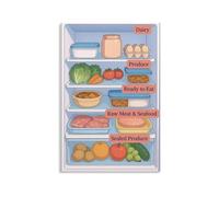 Food Hygiene Fridge Organization Chart Storage Zones Reference Poster Kitchen Canvas Wall-Art for Home and Office(Framed,16x24inch(40x60cm))
