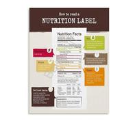 Food Label Knowledge Nutrition Facts Explained for Healthy Choices Canvas Wall Art Print for Kitchen Nutritionist Office(Framed,16x24inch(40x60cm))