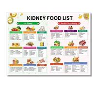 Food Nutrition Reference Poster - Chart of Common Foods and Components, Educational Wall Art for Kitchen, Dining Room, or Health-Conscious Home(Unframed,16x24inch(40x60cm))