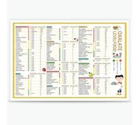 Food Oxalate Awareness Chart - Educational Poster on Oxalate Content in Common Foods - Informative Wall Décor for Your Kitchen, Healthy Café, or Clinic Waiting Room(Framed,16x24inch(40x60cm))