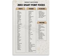 Food Points Guide Poster Zero Point List Healthy Eating Chart Motivational Kitchen Wall Art Home Decor Print(Unframed,16x24inch(40x60cm))