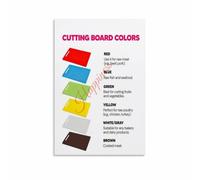Food Poster Cutting Board Colors Guide | Color coded system prevents cross contamination separate boards for different food groups(Framed,16x24inch(40x60cm))