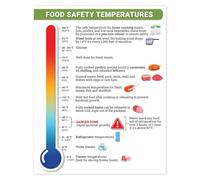 Food Safety Compliance Poster - Critical Control Points with Temperature Chart for Danger Zone, Wall Art for Restaurant, Cafeteria, and Commercial Kitchen(Unframed,16x24inch(40x60cm))