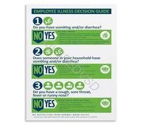 Food Safety Compliance Poster Employee Illness Decision Guide Flowchart Canvas for Restaurant Management and Training(Unframed,08x12inch(20x30cm))