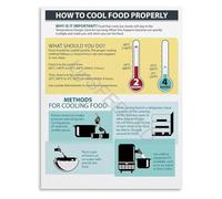 Food Safety Cooling Guide Poster Temperature Danger Zone Infographic Canvas for Commercial Kitchen Compliance(Framed,16x24inch(40x60cm))