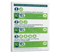 Food Safety Flowchart Poster Employee Illness Guide When to Work Decision Canvas Print for Commercial Kitchen(Framed,16x24inch(40x60cm))