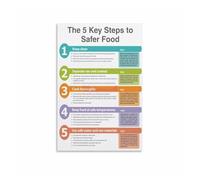 Food Safety Guidelines Canvas Poster, Vintage Kitchen Wall Decor with Five Keys for Restaurant Home Kitchen (Unframed,08x12inch(20x30cm))