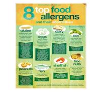 Food Safety Poster Allergen Guide for Home and School