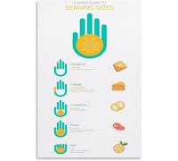 Food Serving Size Guide Poster Portion Control Measurement Chart Canvas Print for Meal Prep and Diet Plan(16x24inch(40x60cm),Unframed)