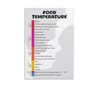 Food Storage and Cooking Temperature Zone Poster Danger Zone Avoidance Guide Canvas Wall Art for Culinary School Cafe Decor(Unframed,12x18inch(30x45cm))
