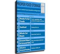 Food Storage and Organization Chart Poster for Kitchen Refrigerator Pantry Wall Decor(Unframed,08x12inch(20x30cm))