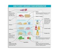 Food Storage Chart Refrigerator Organization Guide Canvas Wall-Art Print for Kitchen Wall Decor Home Manager Aid(Unframed,16x24inch(40x60cm))