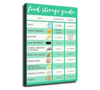 Food Storage Duration Guide Freezer Shelf Life Reference Poster