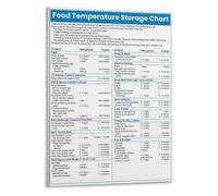 Food Temp Poster Refrigerator Freezer Protein Storage Rules | Essential kitchen reference for preventing foodborne illness at home(Unframed,08x12inch(20x30cm))