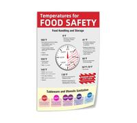 Food Temperature Safety Poster Canvas Print Danger Zone Chart for Commercial Kitchen Restaurant Office(Framed,12X18inch(30X45cm))