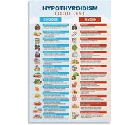 Foods for Hypothyroid Chart Poster Thyroid Friendly Diet Guide Kitchen Wall Art for Home Decor(Unframed,08x12inch(20x30cm))