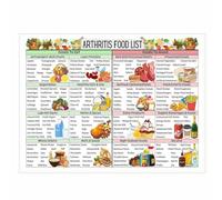 Foods for Joint Health & Wellness - Anti-Inflammatory Nutrition Guide, Informational Reference Poster for a Balanced Lifestyle(Framed,16x24inch(40x60cm))