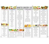 Foods for Wellness Poster - Reference Chart of Nutritious Choices, Canvas Wall Art for Kitchen, Healthy Home, or Cooking Enthusiast's Decor(Unframed,12x18inch(30x45cm))