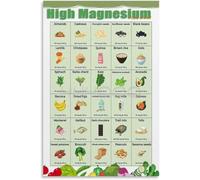 Foods High in Magnesium Poster A Complete Visual Guide to Magnesium Sources Canvas Art Print for Home Gym(Framed,08x12inch(20x30cm))