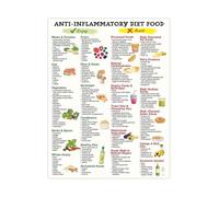 Foods That Fight Inflammation Metal Print Anti Inflammatory Grocery List and Reference Chart for Home Kitchen(Framed,12X18inch(30X45cm))