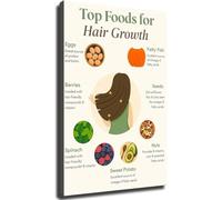 Foods That Support Hair Growth Healthy Eating Chart Poster Wall Decor for Home Kitchen Bedroom Office(Unframed,12x18inch(30x45cm))