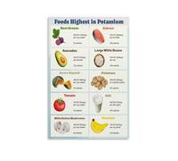 Foods With Potassium To Limit Chart Healthy Diet Reminder Poster Nutritional Education Print Kitchen Wall Decor(Unframed,16x24inch(40x60cm))