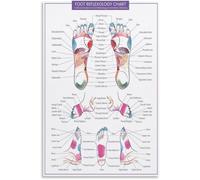 Foot Chart Poster Watercolor Wellness Guide Canvas Salon Clinic Art