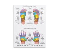 Foot Hand Therapy Chart Poster for Massage Clinic Physical Therapy(Framed,16x24inch(40x60cm))