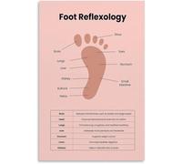 Foot Wellness Poster Chart Guide Canvas Print Office Clinic Decor