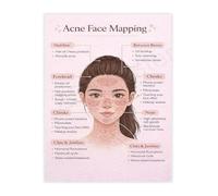 FOPURE Acne Breakout Analysis Face Mapping Chart Poster Skincare Guide Canvas Wall-Art for Home Spa Bathroom Decor(Framed,08x12inch(20x30cm))