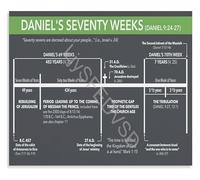 FOPURE Biblical Prophecy Educational Poster Daniel Seventy Weeks Timeline Chart Canvas Art(Framed,08x12inch(20x30cm))