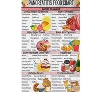FOPURE Color-Coded Nutrition Chart - Food Choices for Well-Being Poster, Educational Kitchen Decor for Healthy Cooking Inspiration(Unframed,08x12inch(20x30cm))