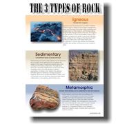 FOPURE Comprehensive Geology Chart Poster of the 3 Rock Types Igneous Sedimentary Metamorphic for Science Teachers and Students(Framed,08x12inch(20x30cm))