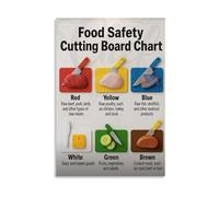 FOPURE Cutting Board Color Code Chart Food Poster Guide Red Meat Yellow Poultry Blue Fish Green Produce Kitchen Organization Wall-Art(Framed,16x24inch(40x60cm))
