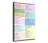 FOPURE Dewey Decimal Classification Poster Educational Library Chart Wall-Art Print for Librarian School Classroom Office Decor(Unframed,12x18inch(30x45cm))